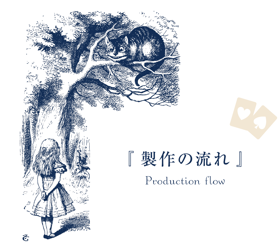 製作の流れ