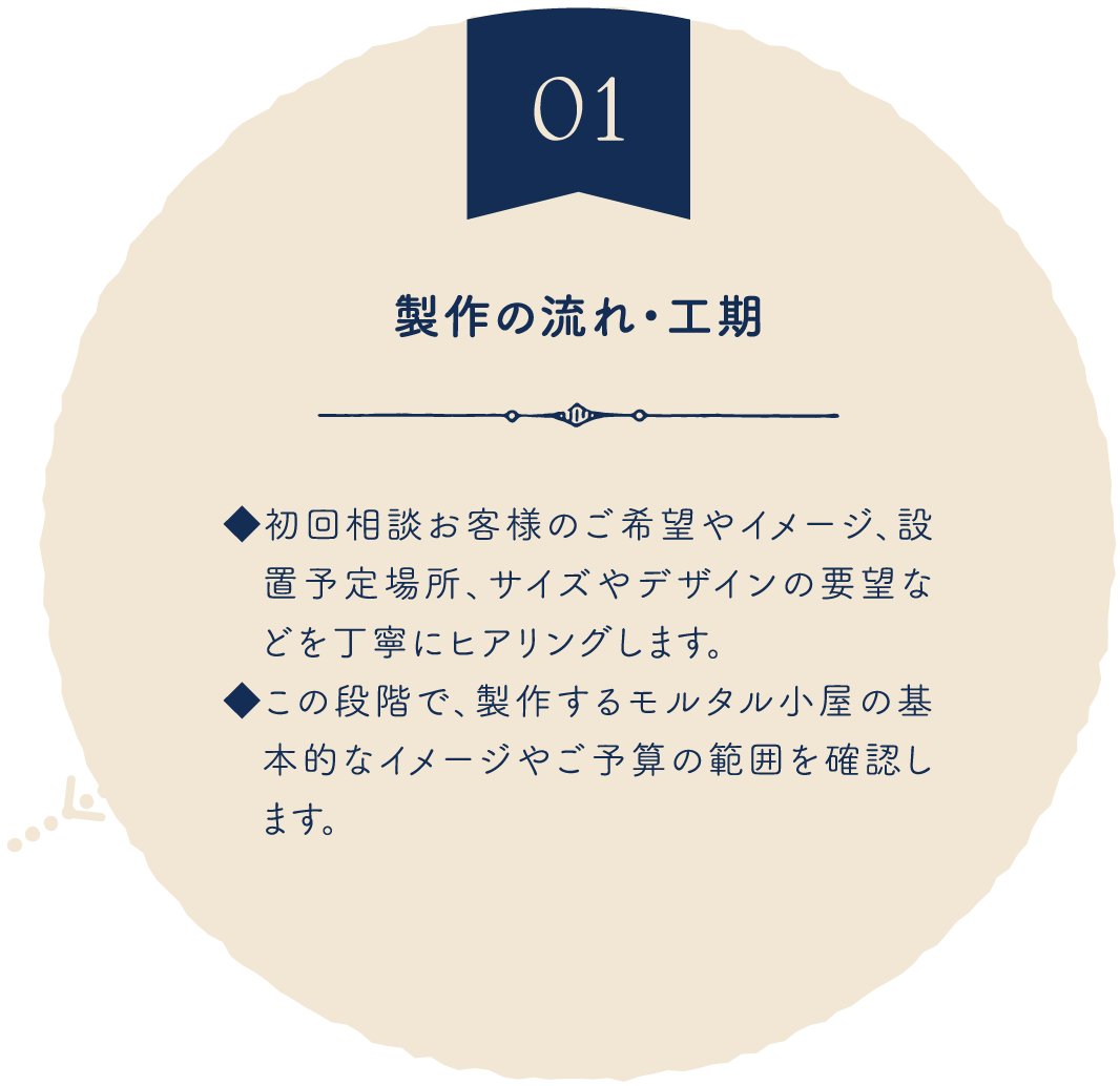 製作の流れ・工期