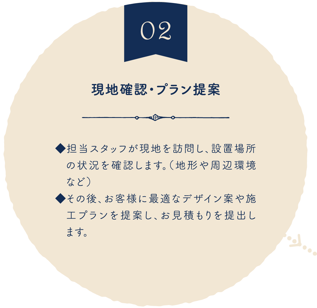 現地確認・プラン提案
