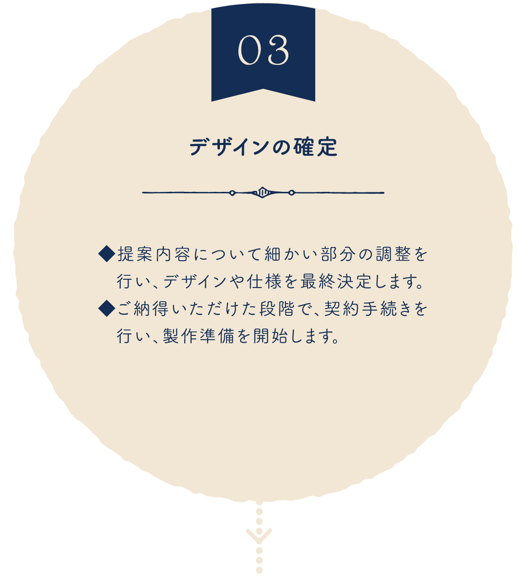 デザインの確定