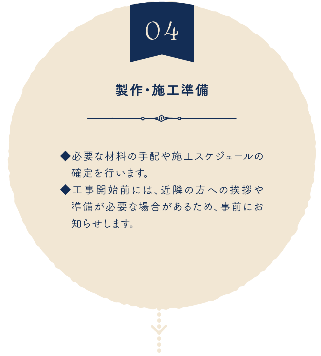 製作・施工準備