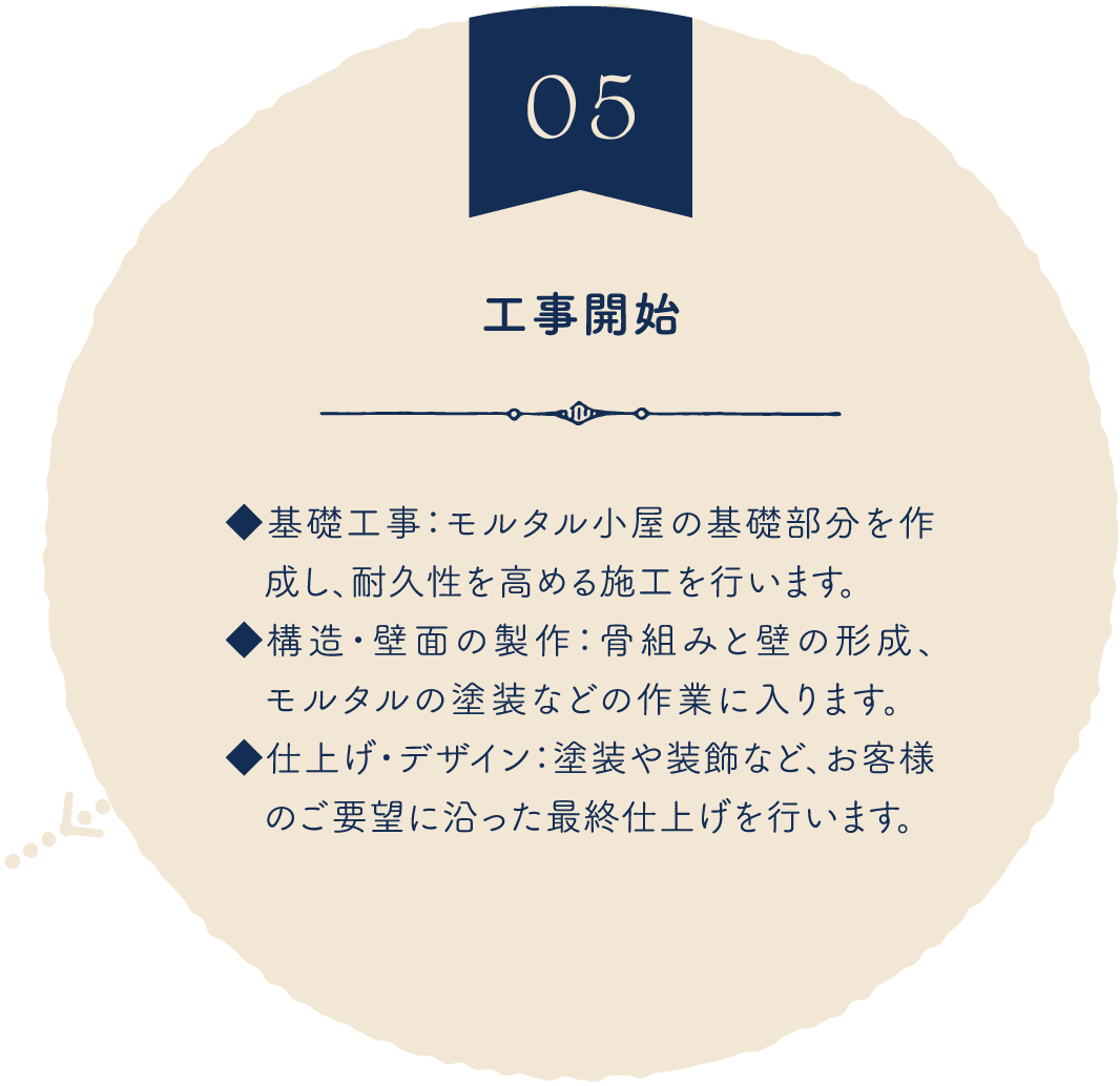 工事開始