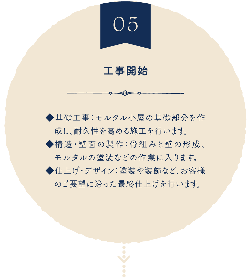 工事開始